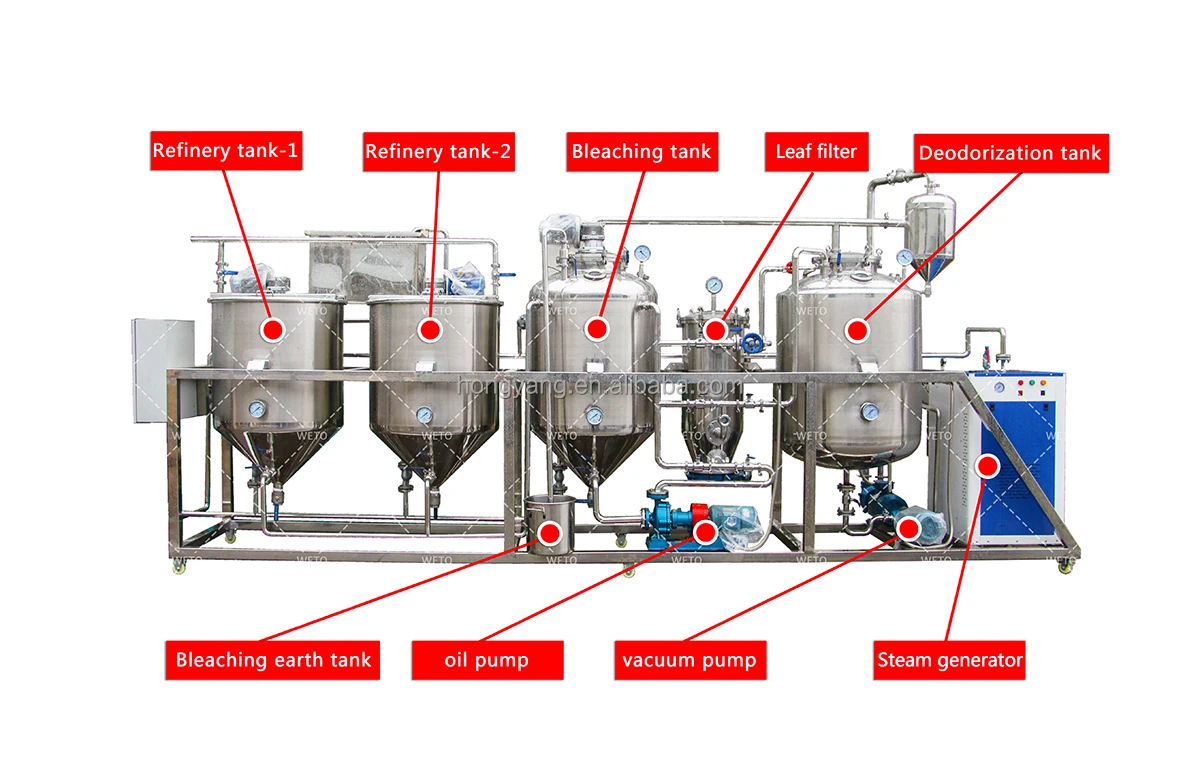 Animal Fat Oil Extraction Animal Fat Butter Beef Tallow Oil Processing
