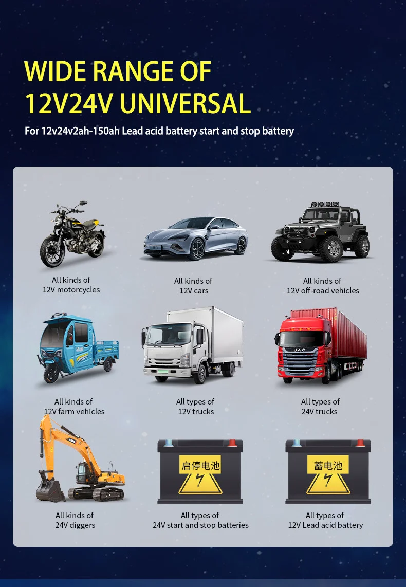 CHAOCHENBEN Hot Sell Blue Intelligent Pulse 12V/24V 10A Car Battery Charger Temperature Compensation Multi-Function Integrated manufacture