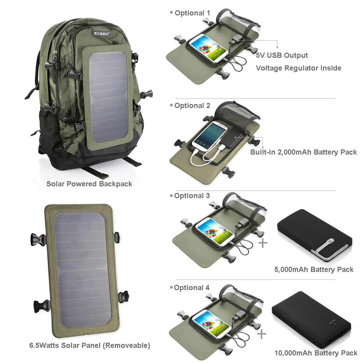 Slocable Custom Fashion Waterproof 10000mAh 7W Panel Solar Charger Outdoor  Camping Backpack