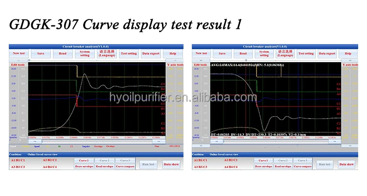 Cheap Price Electric Circuit Polarity Voltage Detector Plug Break Finde High voltage Switchgear Analyzer HV Testing Equipment