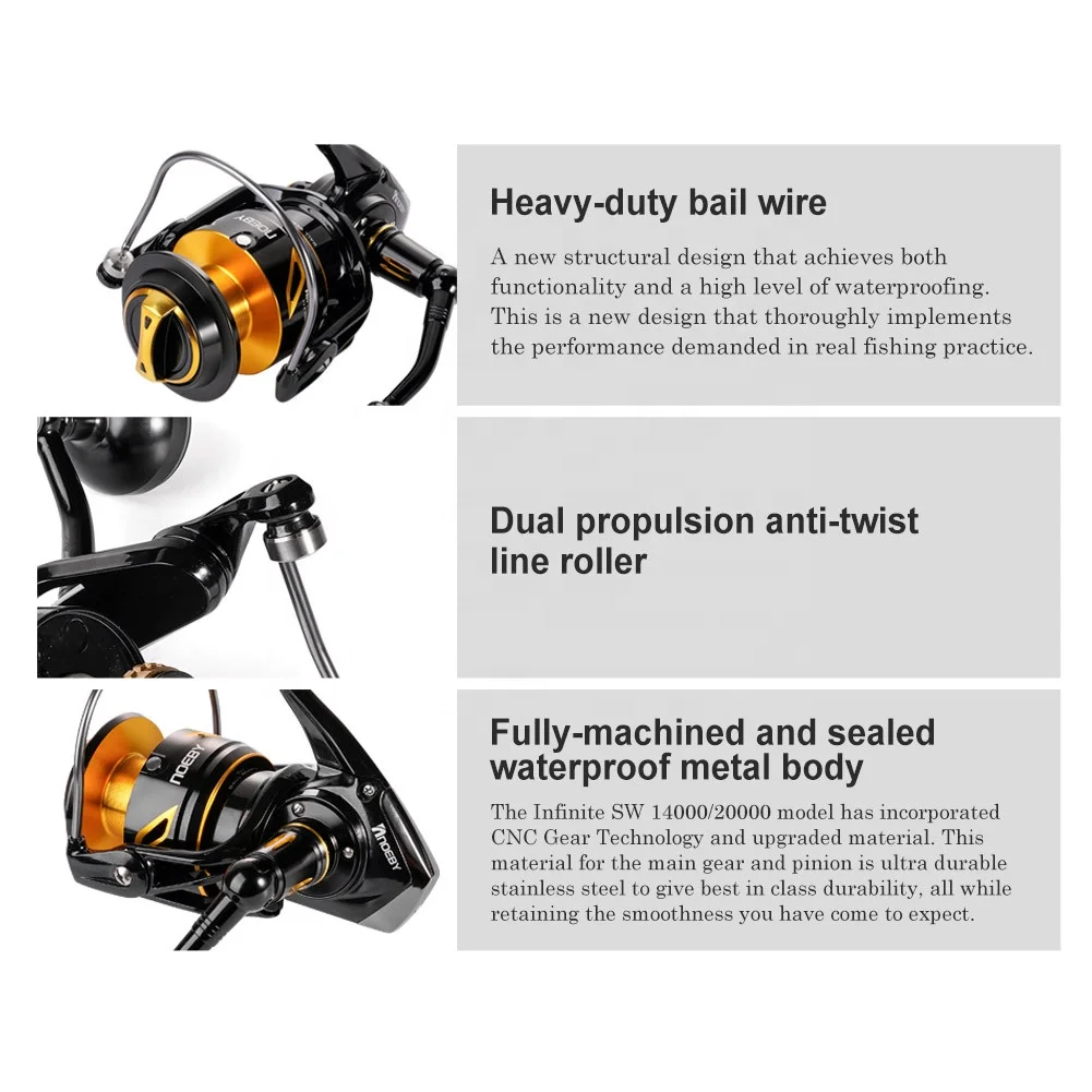 american classic fishing reels The Evolution of Big-Game Fishing Reels