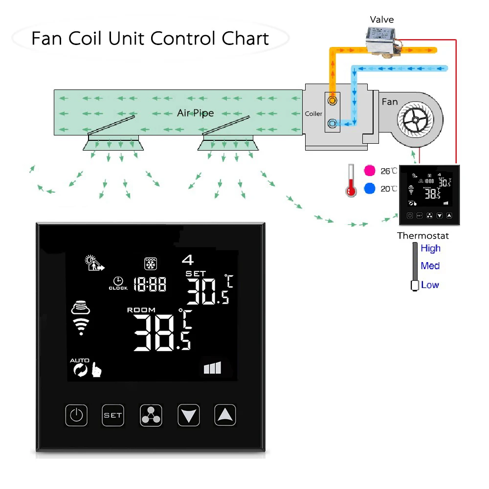 Smart Programmable WiFi Thermostat 12V for Gas Boiler Underfloor Water Heating Controller Alexa Voice Kit