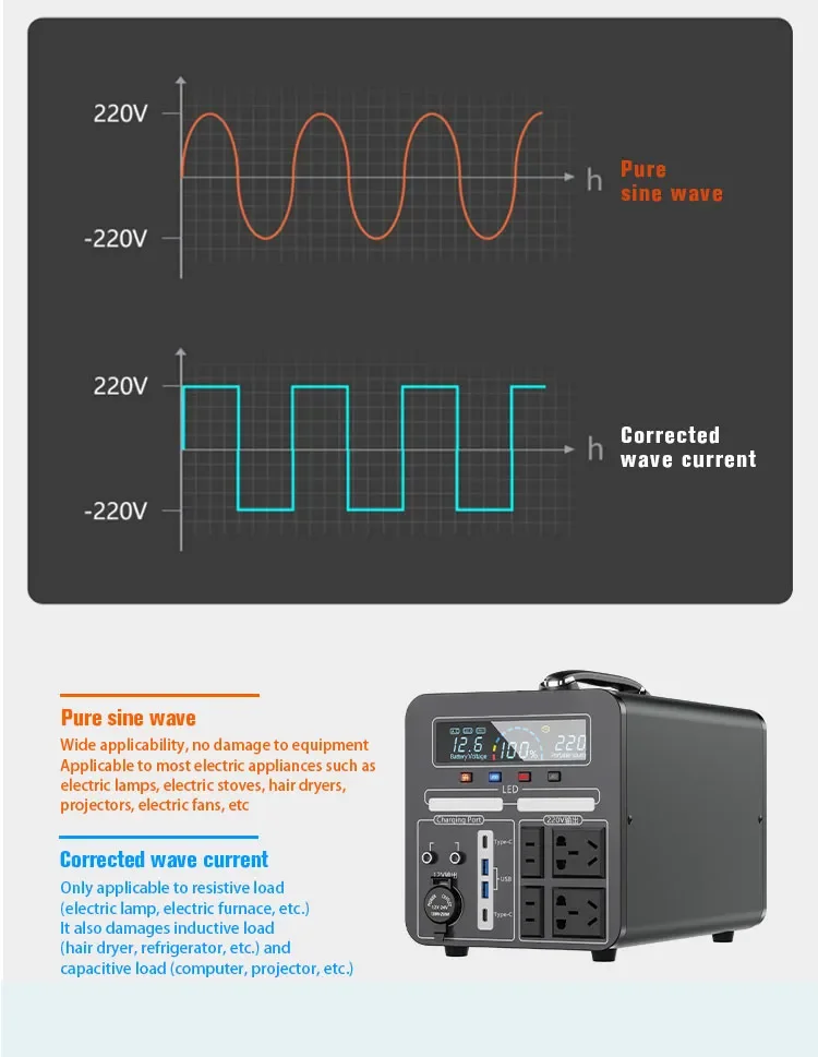 1000W Portable Power Station For Camping Household Solar Energy Storage Power Supply