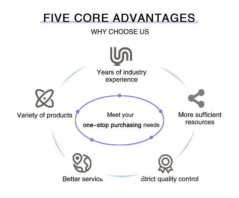 Platinum Cure High Tensile Strength Silicone Rubber Life Casting