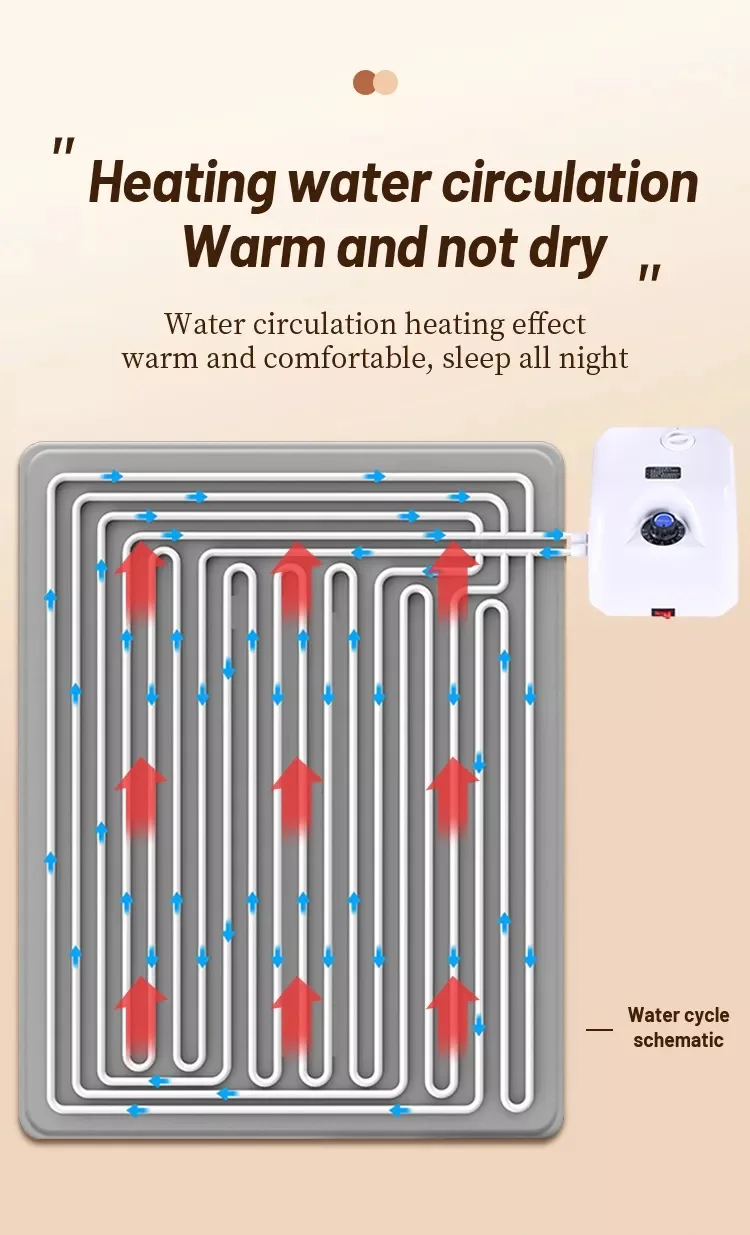 Luxury Mechanical Cord Electric Blanket Water Heating Mattress Heating