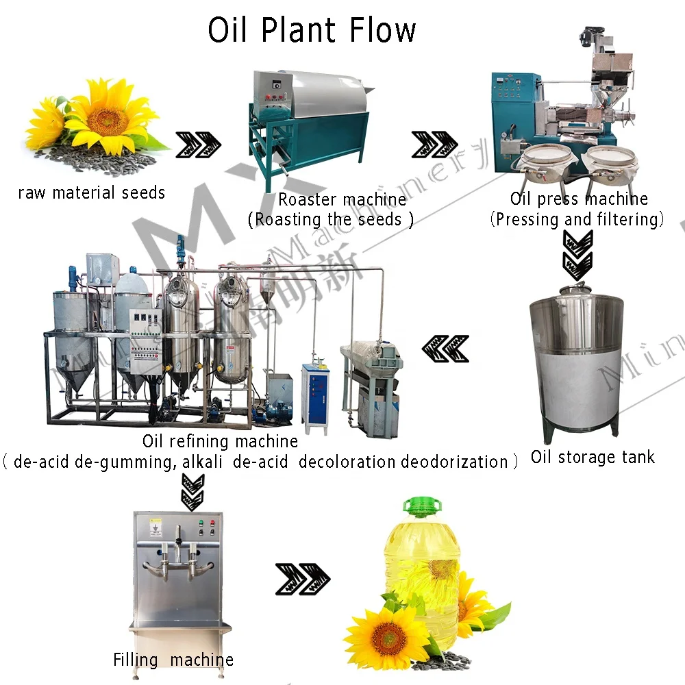 Commercial Sunflower Crude Peanut Soybean Palm Groundnut Oil Refining