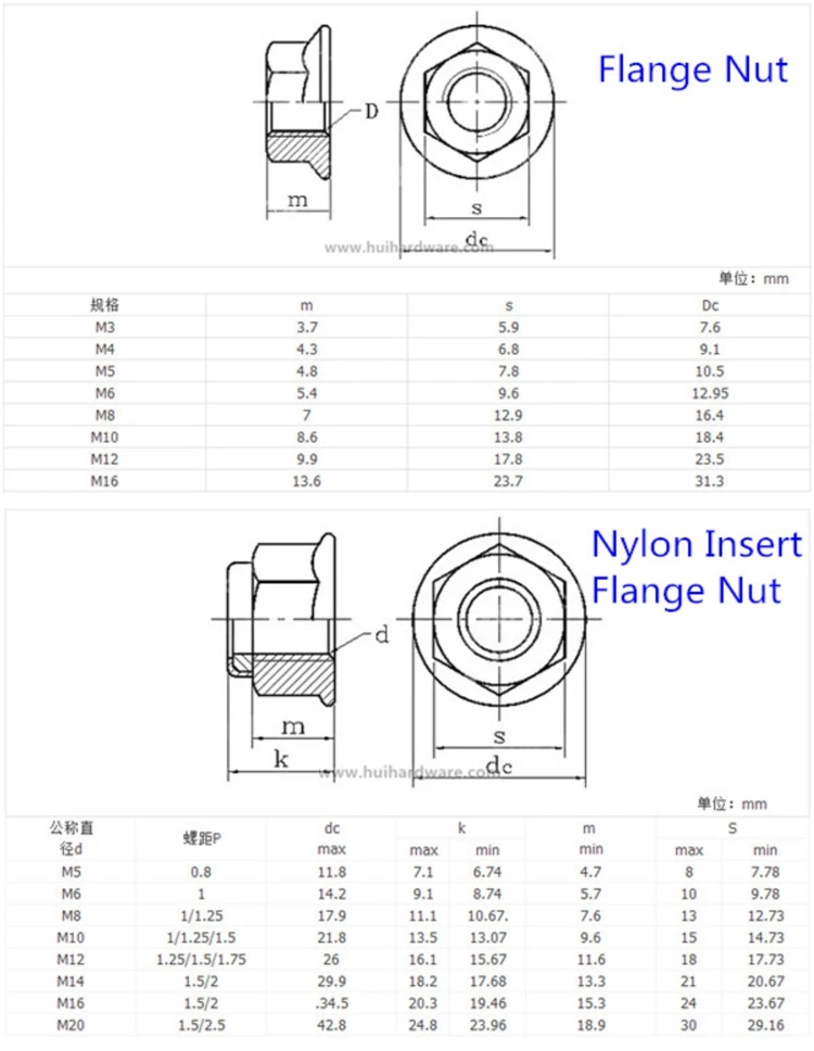 Din 6926 Stainless Steel Hex Flange Nylon Insert Lock Nut Nylock Nut ...