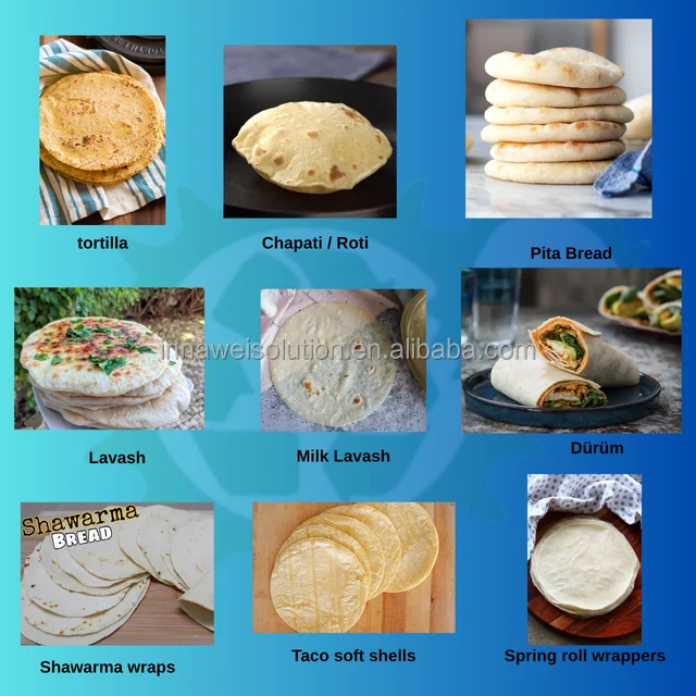 Dough Press Machine for Samoon Khubz Flatbread Rolling Pressing ...