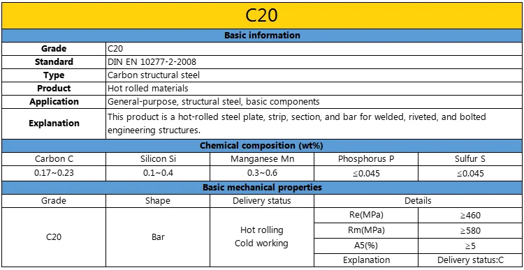 DIN High quality carbon steel, C10 C20 C35 C45 C55 steel bar, can supply ASTM JIS EN details