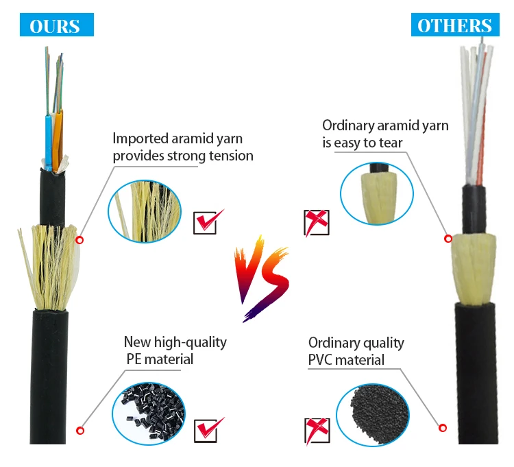 Best Price Ftth Fiber Cable Outdoor Overhead Optical Fiber Cable Adss