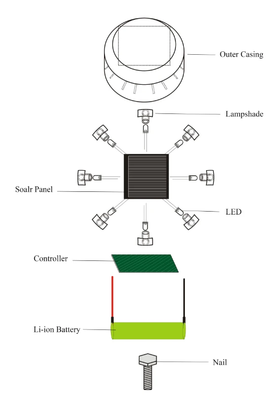 LED 360 Degree PC Plastic Solar Road Stud Lights Round Cat Eye Markers for Street
