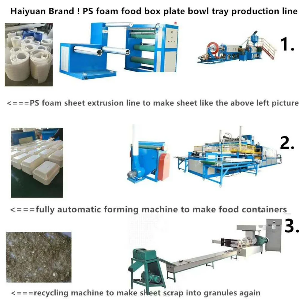 PLA PS EPE XPS Disposable Foam Sheet  Food Lunch Box Production Machine