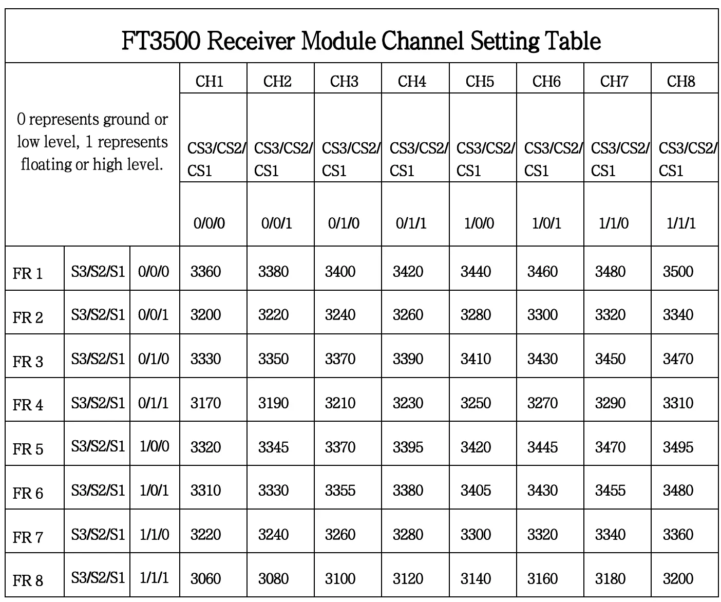Плата відео приймача FT3500 3.3GHz VRX 64CH analog image transmission ...