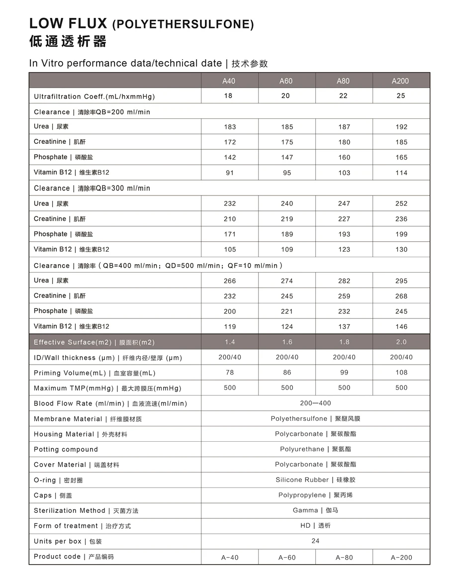 High Quality Hospital Supply Disposable Medical PVC/PE/PP Dialyzer Hemodialysis ISO Certified Low High Flux EOS Disinfecting manufacture