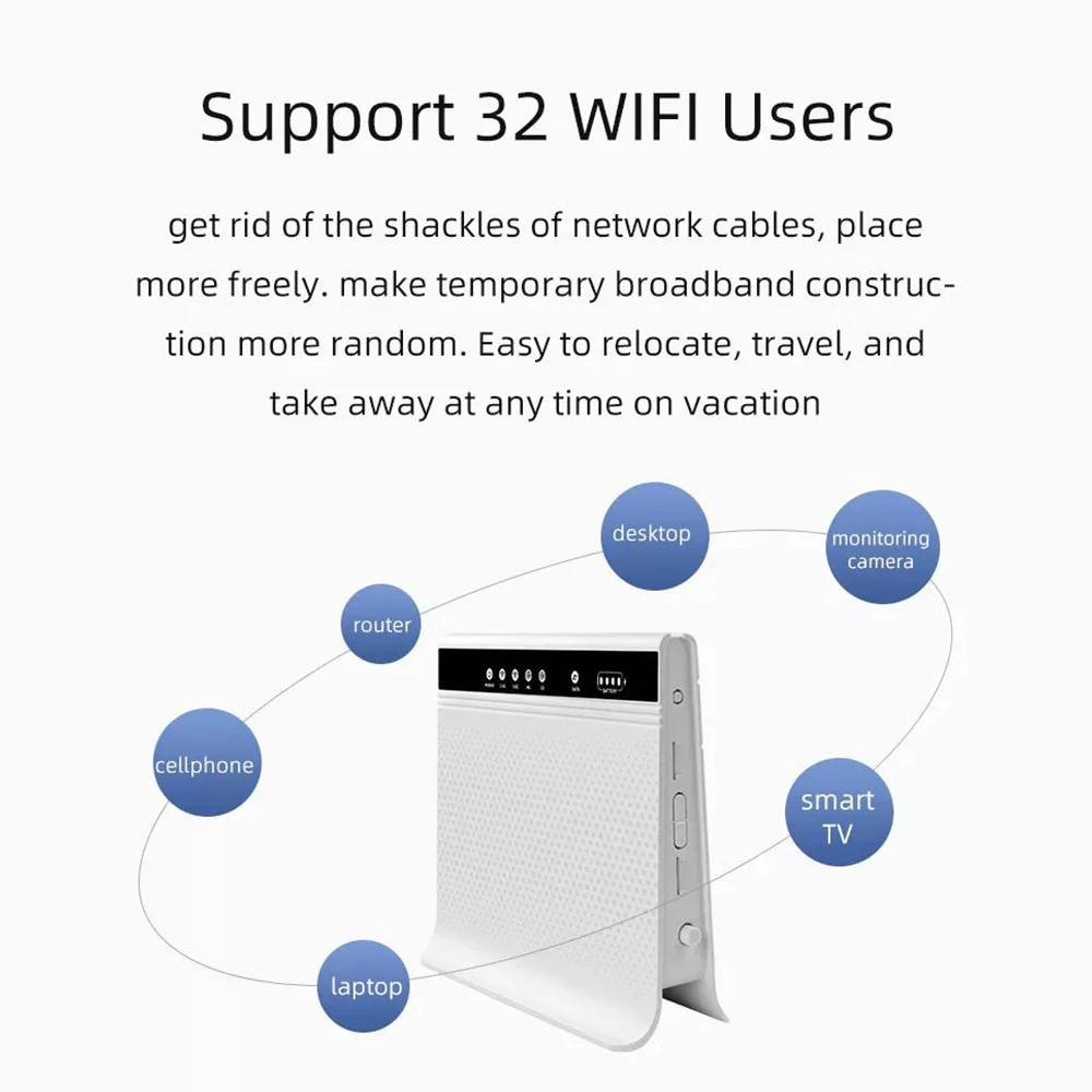 Topleo Wifi Router Gigabit Openwrt Unlocked Modem 1200Mbps Wifi Router Table 4g with Sim Card Outdoor Wifi Router