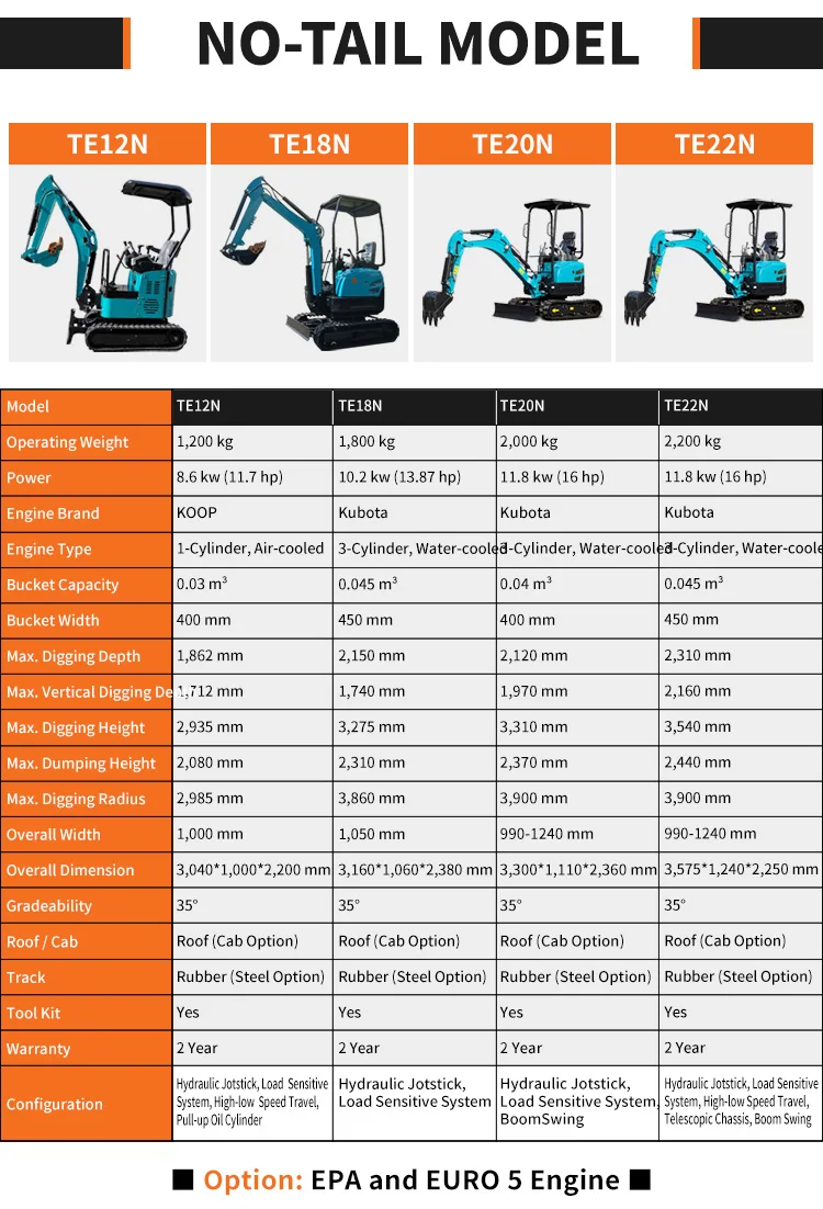 Tosh Epa Euro 5 Small Excavator Micro 1 1.5 2 2.5 3 3.5 6 Ton Digger ...