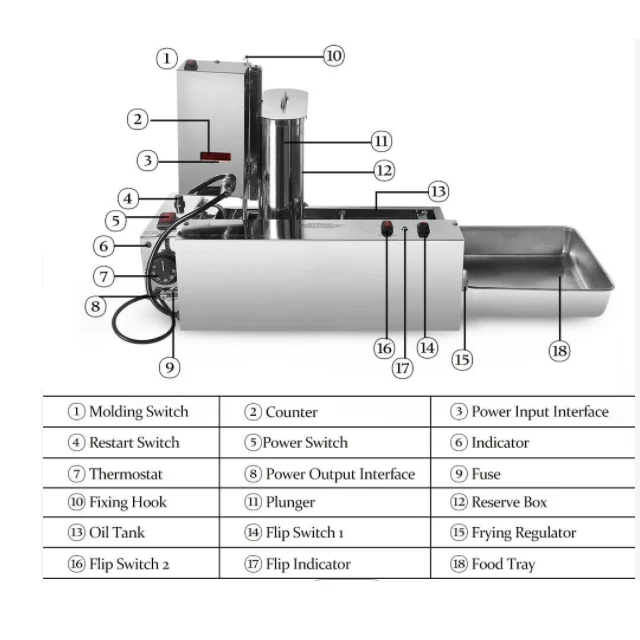 Newest best commercial 4rows electric automatic 23mm hole mini donut doughnut maker making machine fryer