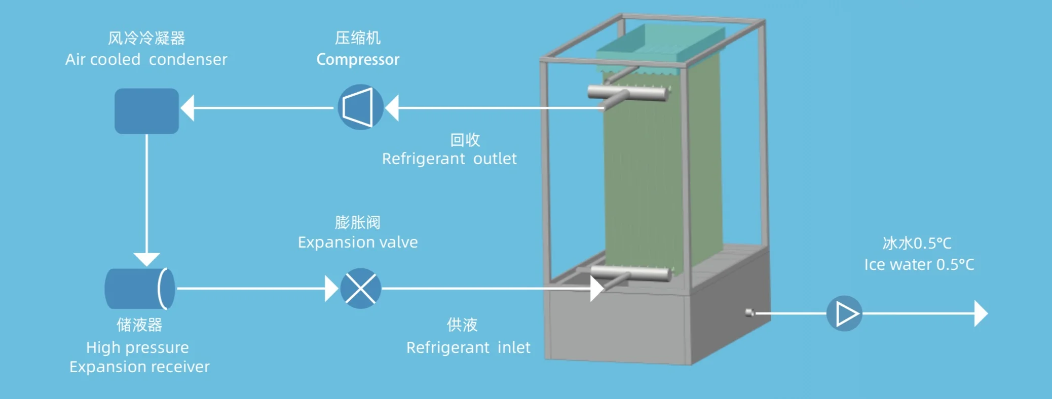 Falling Film Chiller for Poultry Meat Production With Competitive Price
