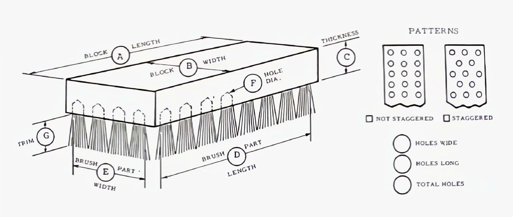 Rows length