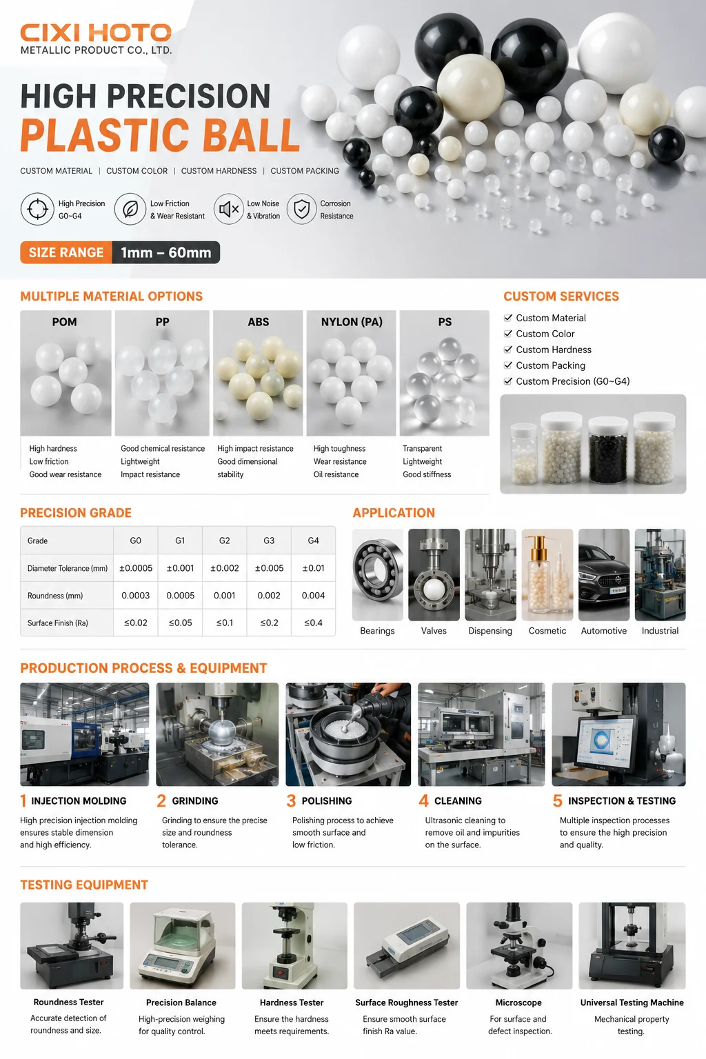 Material Parameter Chart