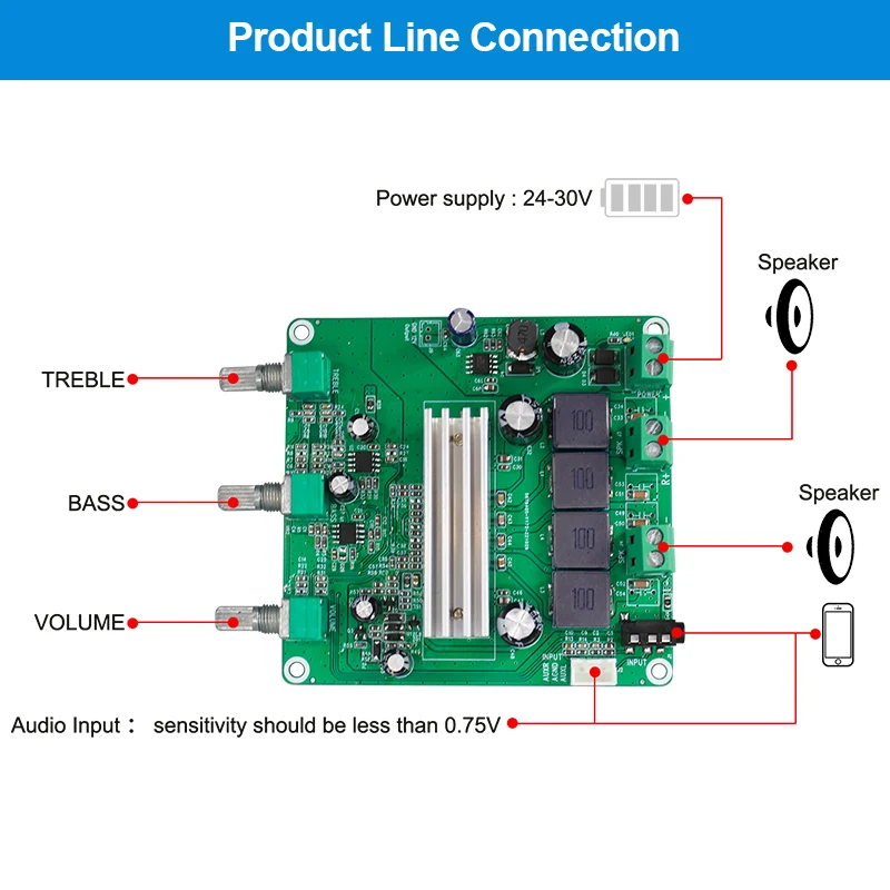 CS8685H Dual Channel Pure Digital Audio Stereo Amplifier PCB Circuit Board Class D 70W X 2 High Power Amplifier Module