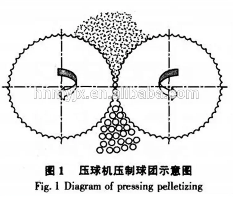 
 Высококачественная машина для брикетирования шин высокого давления  