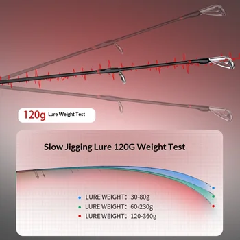 Solid Slow-Jigging Tungsten Fishing Rod for Boat and Sea Fishing 1.8m/1.89m Size Lure Rod – Metal Jig – view 4