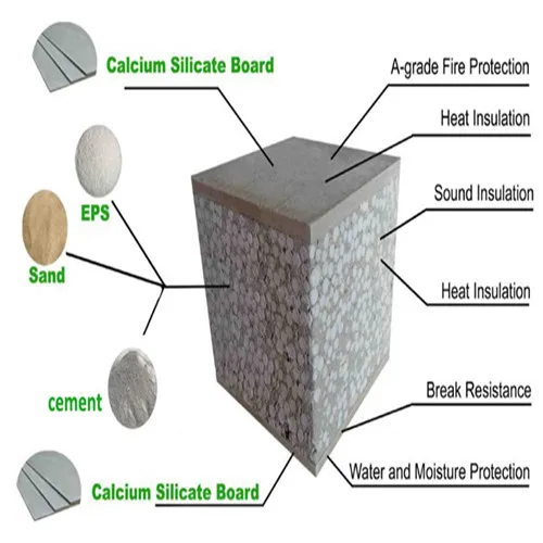 Extruded Polystyrene Foam Insulation Board Eps Cement Sandwich Wall ...