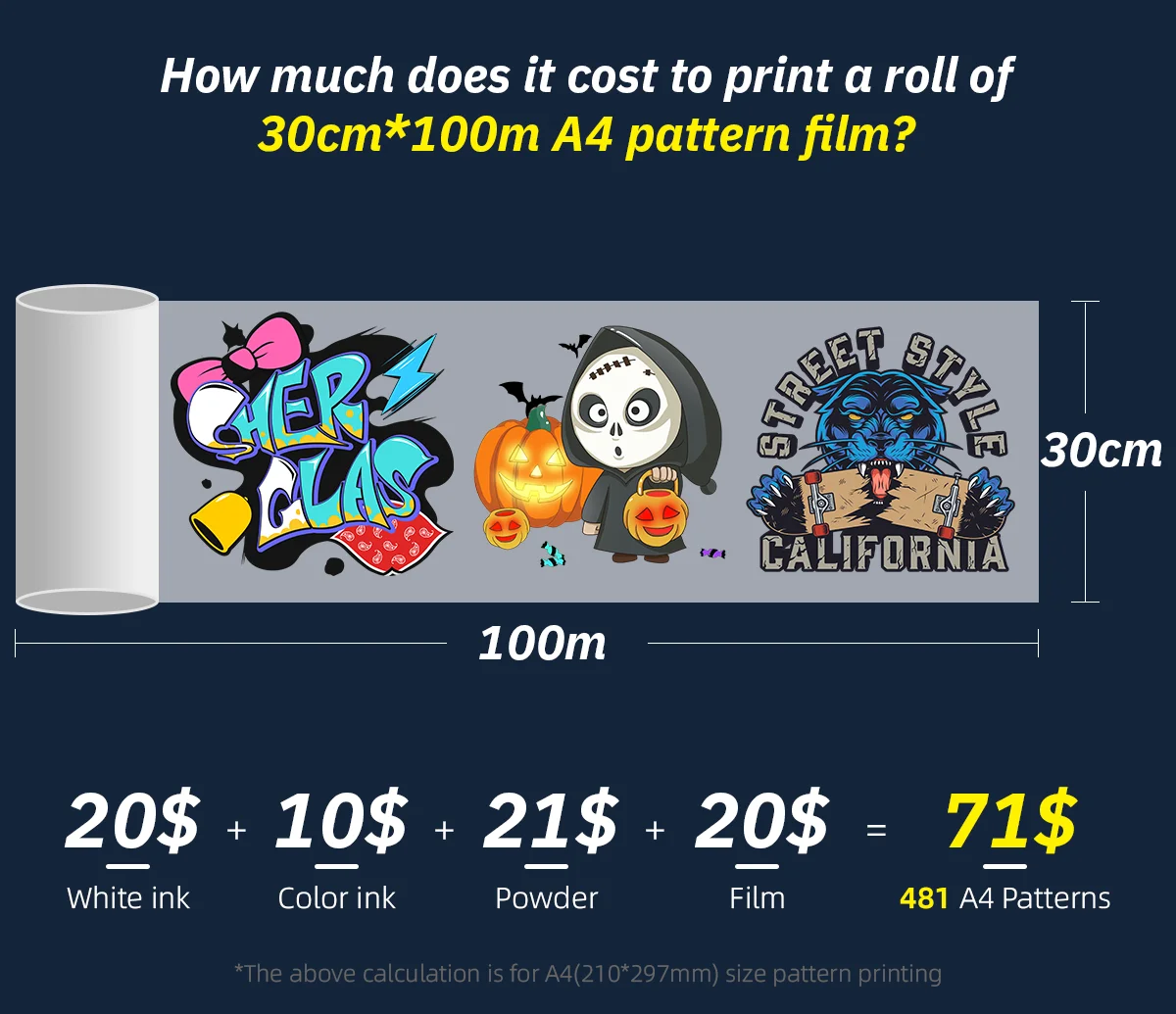 Full-Automatic DTF Printer with 720*1800 dpi Resolution and 8PASS 3.5m²/h Speed for High-Quality Direct to Film Printing