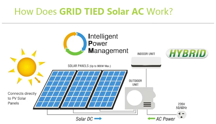 12000 BTU 1.5HP 1 TON Solar Ac Dc Air Conditioner Solar Powered Air Conditioner On Grid Manufacture Price supplier