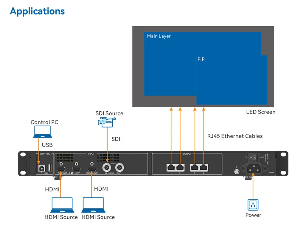 Novastar CMS260 Video Processor