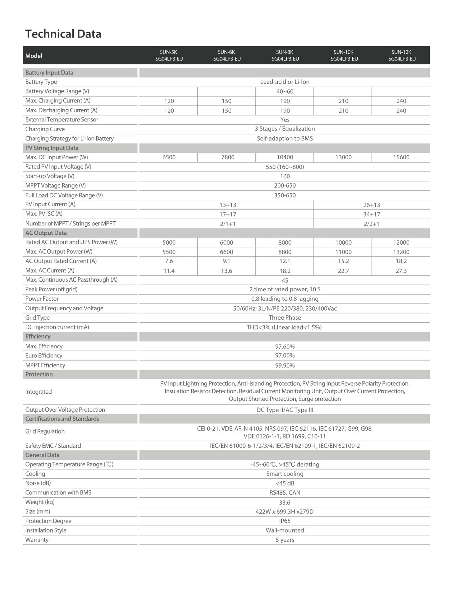 Deye Inversor Sun-12k-sg04lp3-eu Wechselrichter 5kw 6kw 8kw 10kw 12kw ...