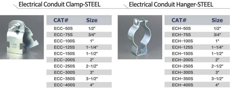 1 Inch EMT Electrical Conduit Pipe Hangers - Steel Holders with Three ...
