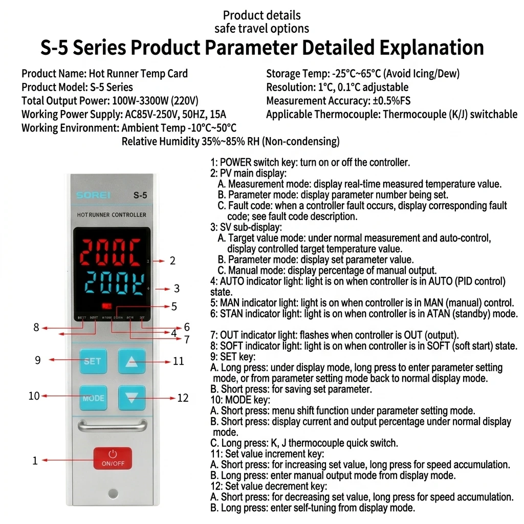 Specifications