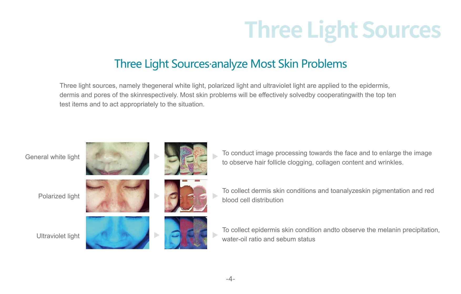 3D Intelligent Digital Skin Analyzer with 1200 Pixels Facial Skin Analyzer