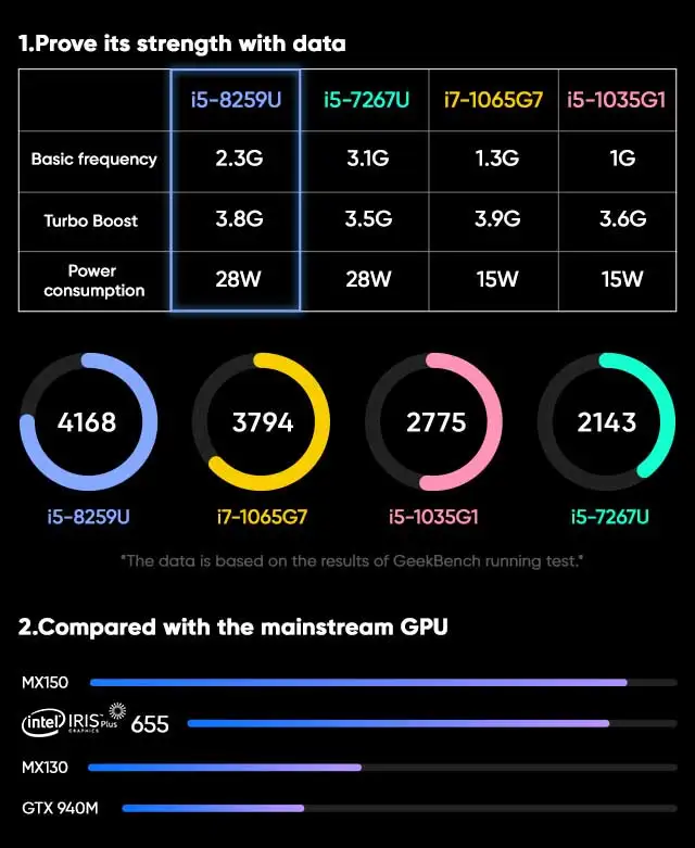 CHUWI Intel Core I5 8259U Notebook Computer 1 Piece Computers Laptop Notebook Japan Laptop With Front and Back Camera