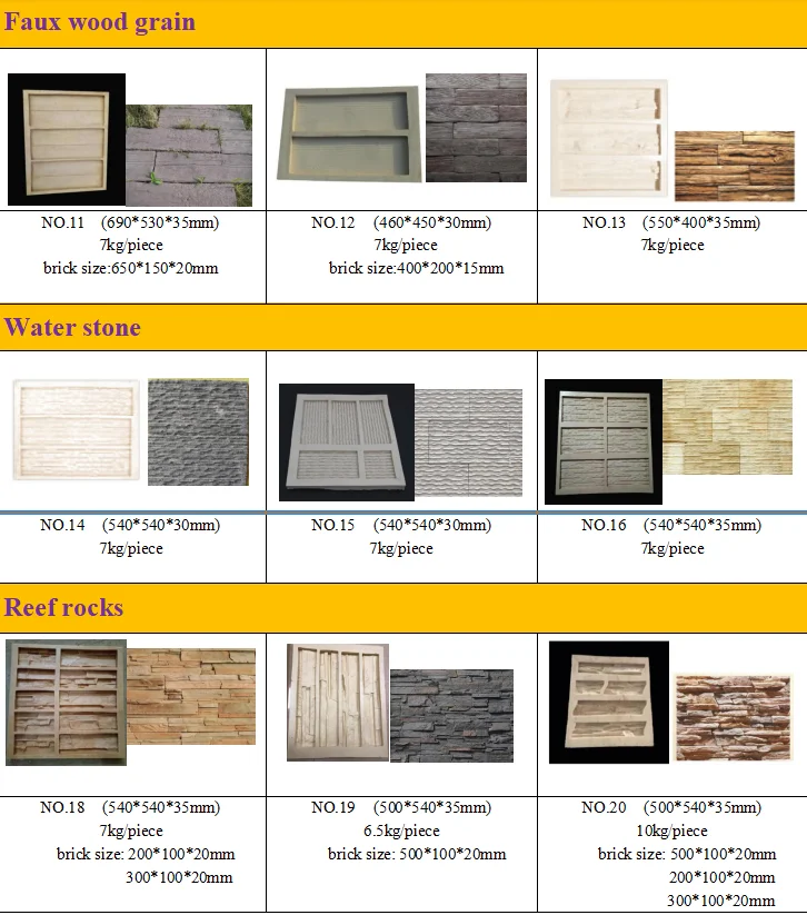 Curated visual reference: Picture Idea: Exterior Decorative Concrete Retaining Wall Molds Durable Soft Pvc For