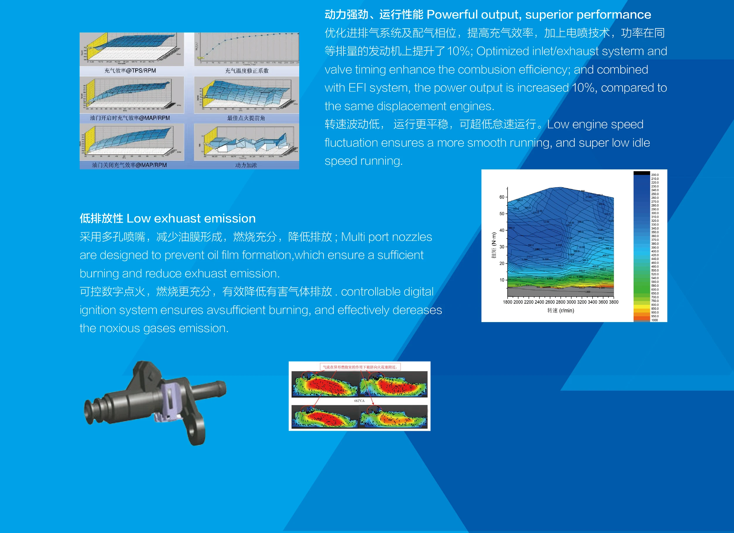 Fullas Horizontal Shaft Vtwin Cylinder Efi Gasoline Engine Series