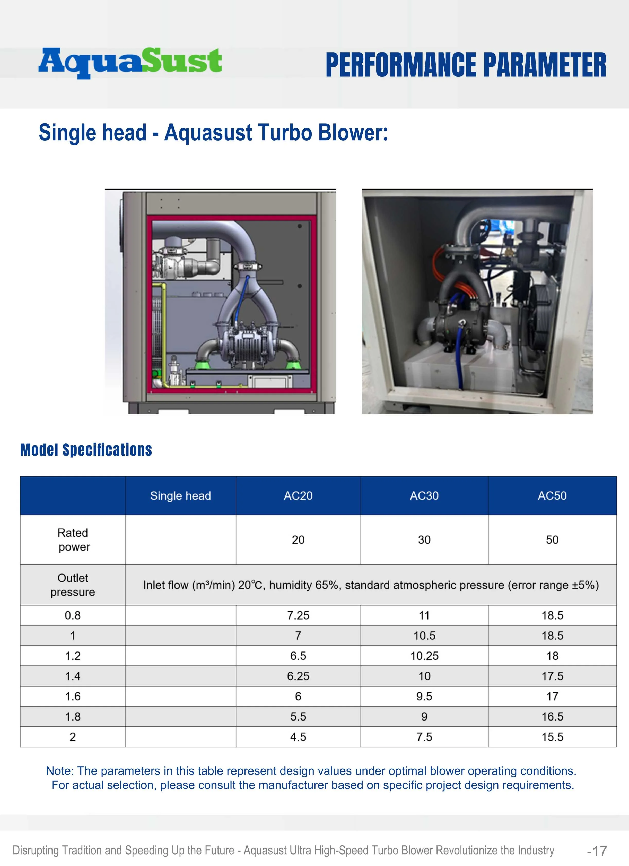 Roots Blower, AQUASUST, 220 V, Electric - detail 20