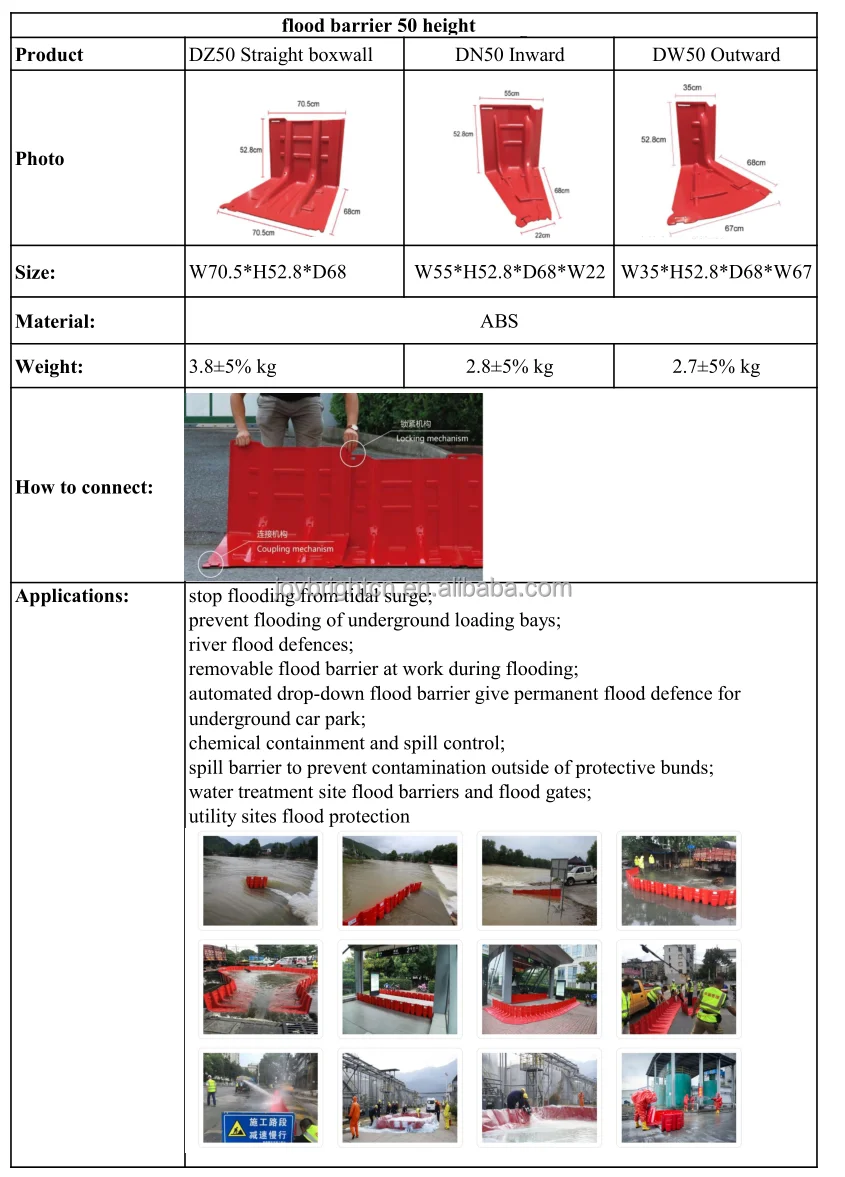 50cm height flood boxwall.png
