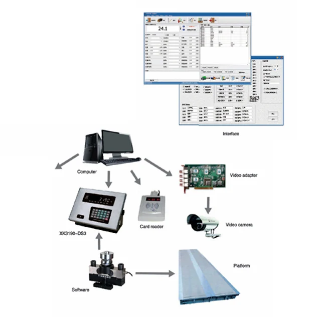 Weighing Software Weighbridge Management Software for Automobile Weighing
