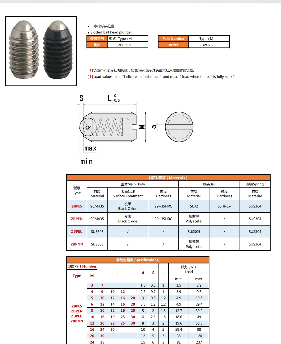 product professional supplier slot spring plungers m816 length 15 ball diameter stainless steel ball spring plunger fastener-59