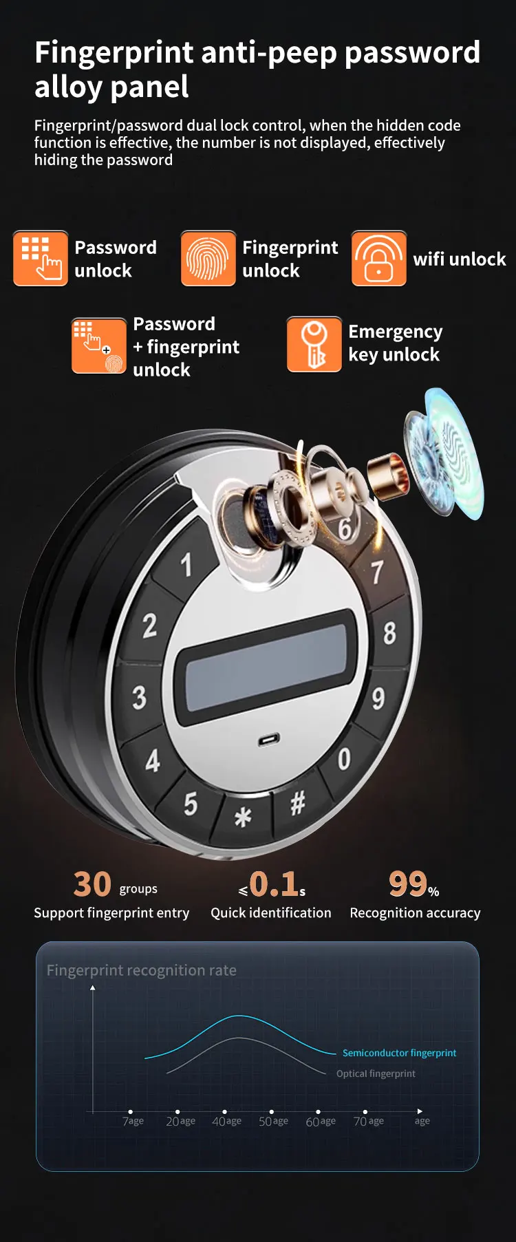 CEQSAFE All Steel Anti-Theft TUYA APP WIFI Safe with Fingerprint Password Home Safe Box supplier