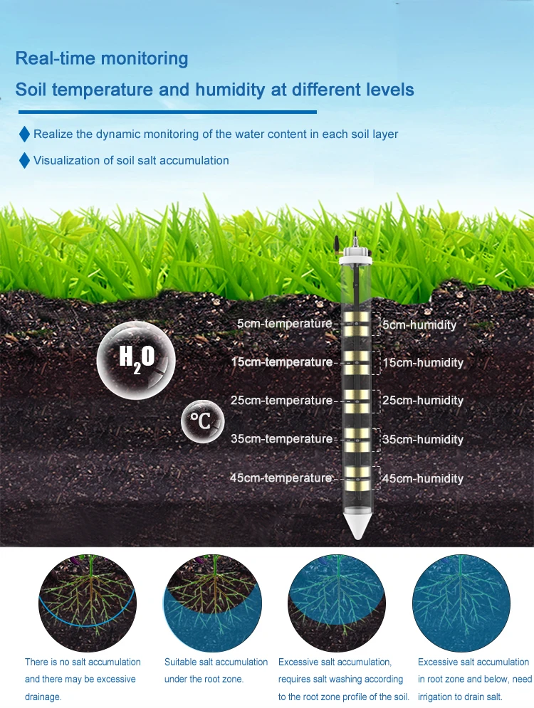 RS485 DIGITAL MULTI LAYERS TUBE SOIL MOISTURE and TEMPERATURE EC NPK ...