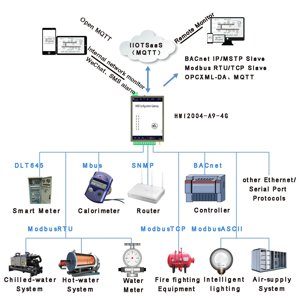SMS GATEWAY