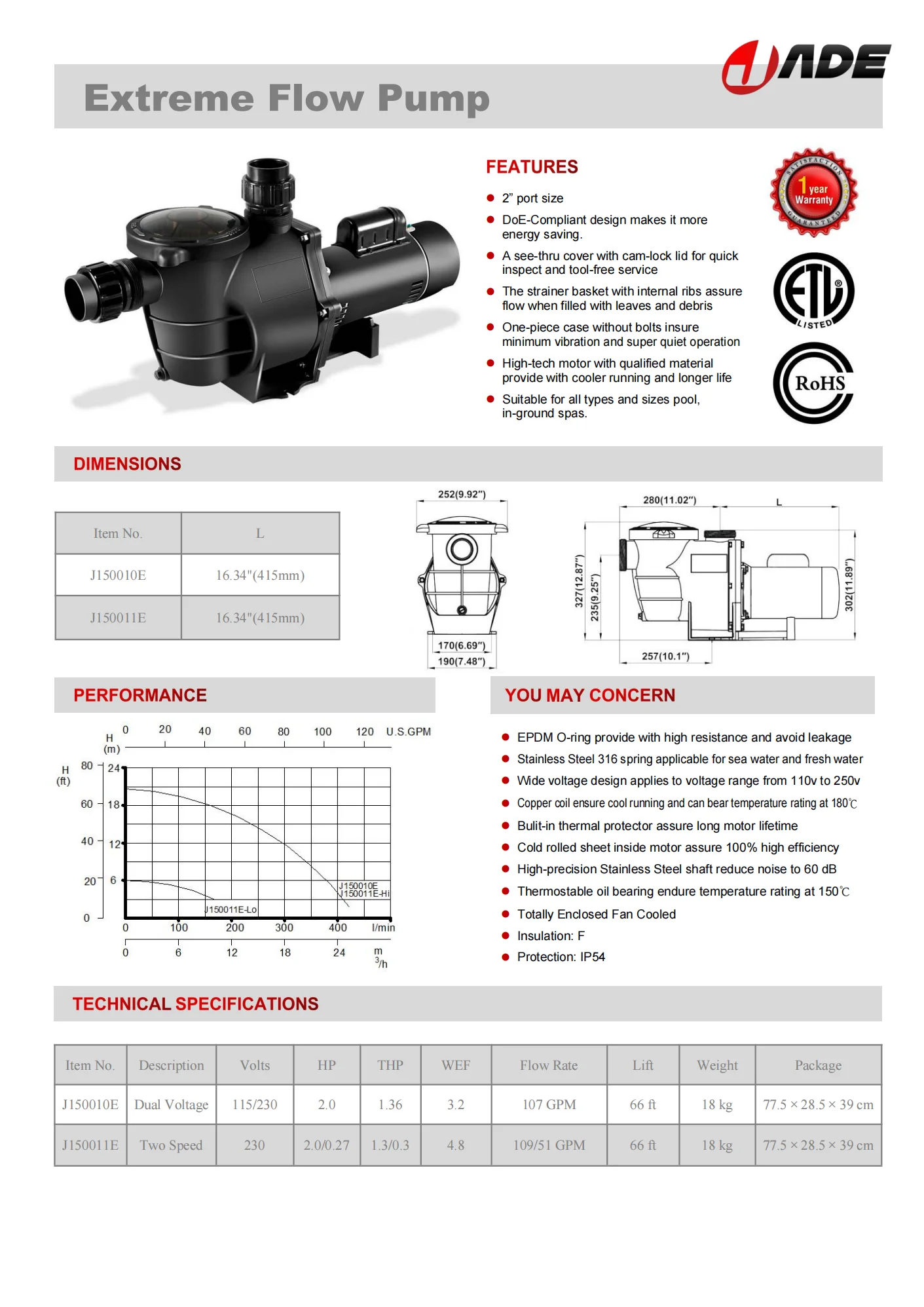 J150010e Pureby 2.0hp 115/230v 6420gph Challenger Pool