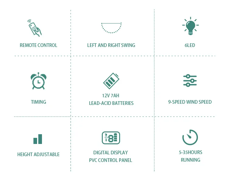 Control Acdc Floor Fan, LED, Electrico, 30W ±5W - detail 8