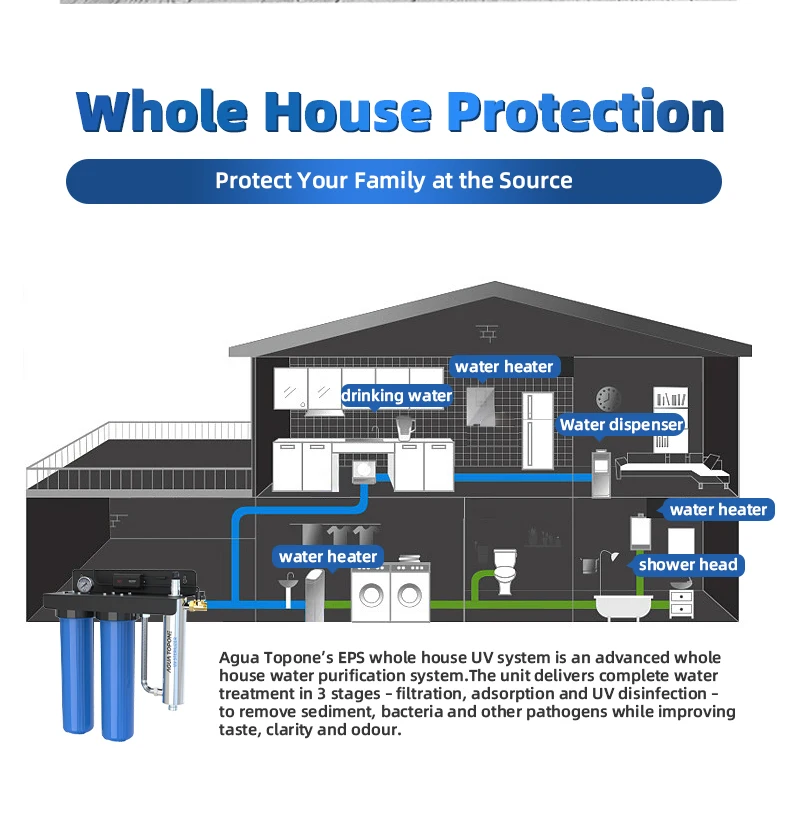 Whole House 4.5 * 10" Blue Water Housing 10 20 Inch 3 Stage Water