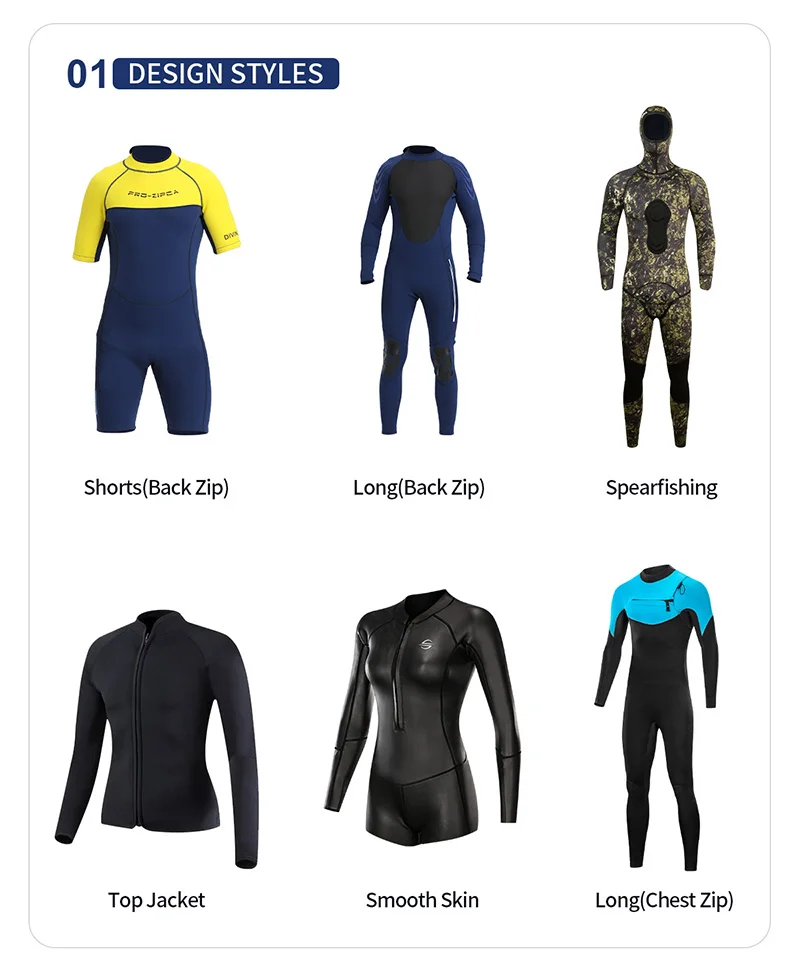 Customization capabilities