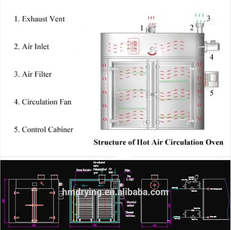 Drying Oven with Motor, Stainless, Steel - detail 22